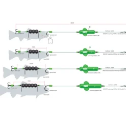 Bas de ligne monté silure madcat montage screaming profi river dead bait