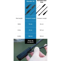 Canne Spinning Spro Freestyle Xtender V2 1.80m, 1-8g