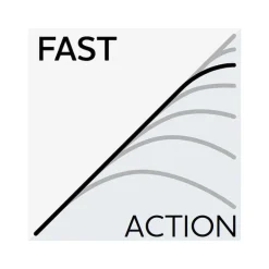 Canne Spinning Westin W8 Finesse Shad 2nd 2.23m, 10-28g