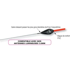 Flotteur coup fun fishing st3