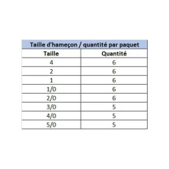 Hameçon texan carnassier gamakatsu worm offset ewg