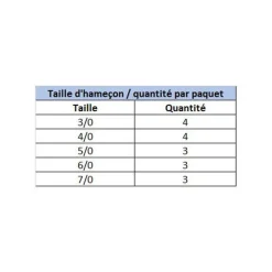 Hameçon Texan Gamakatsu Super Line Spring Lock