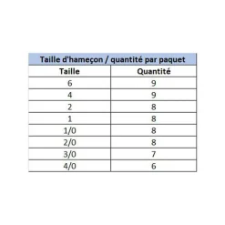 Hameçon Texan Illex Finesse Wide Gap Tex