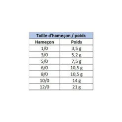 Hameçon Texan Owner Flashy Swimmer (x2)