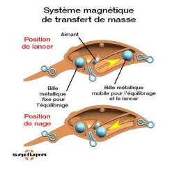 Leurre Dur Crankbait Sakura Crankit+1 58F, 12g
