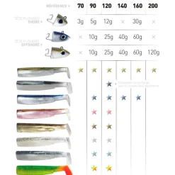 Leurre souple fiiish corps black minnow 160 16cm (x3)