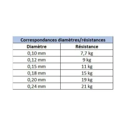 Pack Major Craft Kahory Spinning Combo 2.13m, 7-28g + tresse + boite + leurres