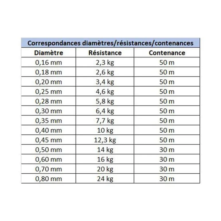 Pack Montage Stingers Vertical M (leurres 12,5 -15 cm)