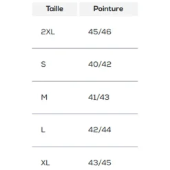 Pantalon de Wading Néoprène Hydrox Imersion