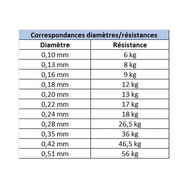 Tresse Daiwa J-Braid x8 Multi-Color 300m