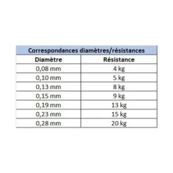 Tresse power pro verte 135m