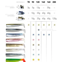 Tête plombée fiiish black minnow 120 shore 12g (x2)